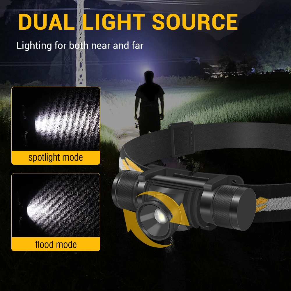 BORUiT D20 Zoom LED-koplamp 10 - Lolin D32 recensie en prijs