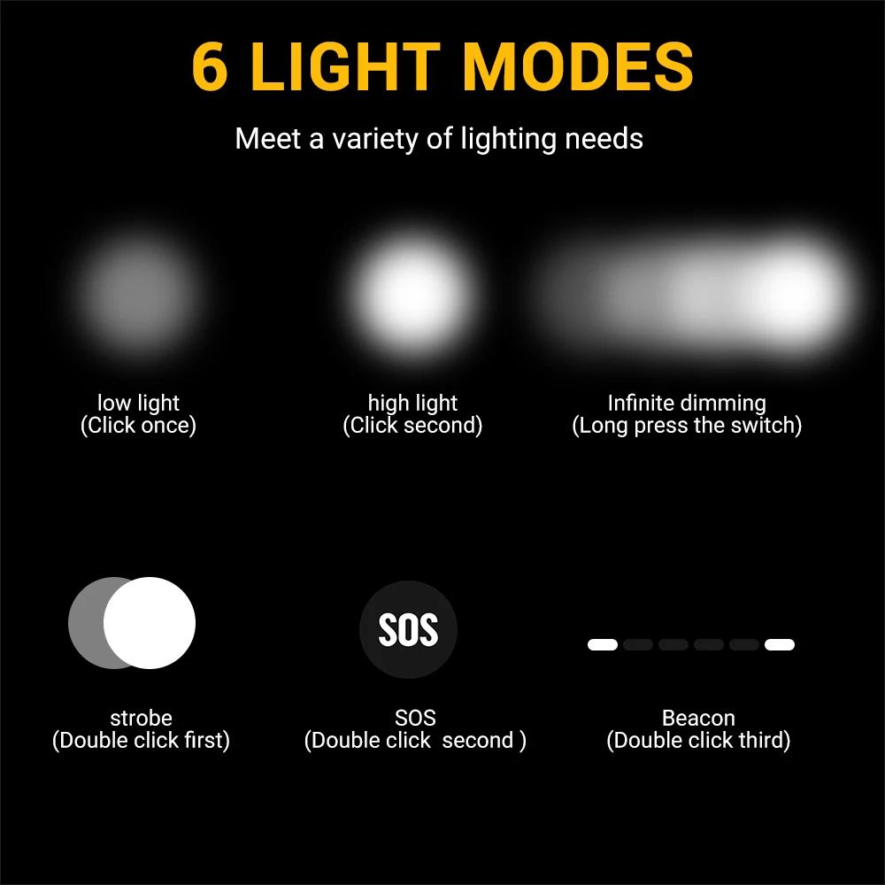 BORUiT D20 Zoom LED-koplamp 10 - Lolin D32 recensie en prijs