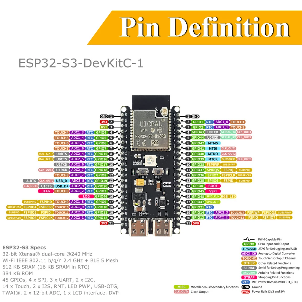 ESP32-S3-DevKitC-1 ontwikkelbo - Esp32 S3 Devkitc 1 recensie en prijs
