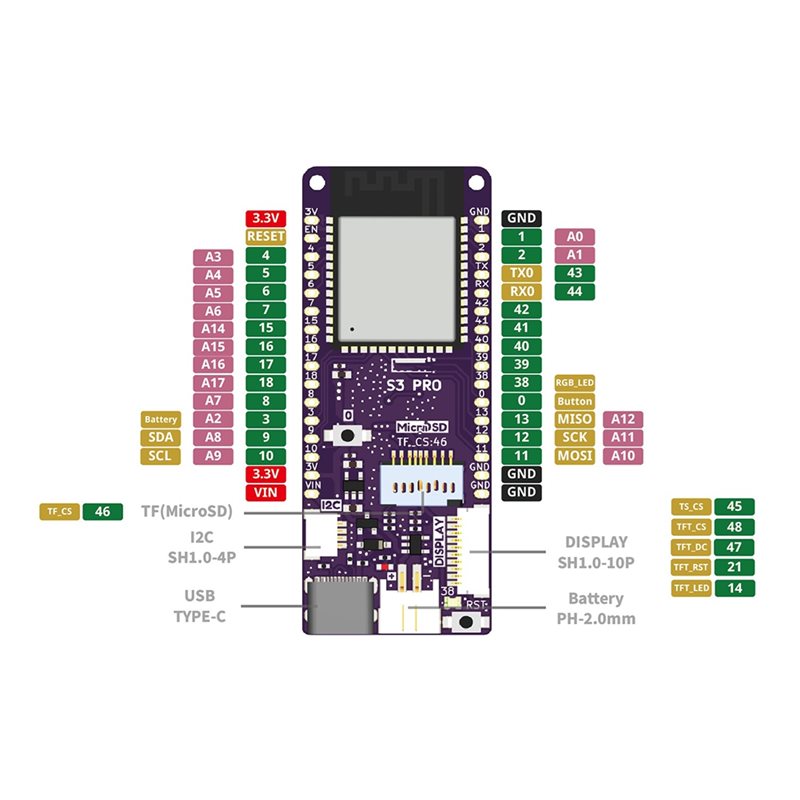 A13E-S3 Pro V1.0.0-LOLIN ESP32 - Lolin S3 recensie en prijs