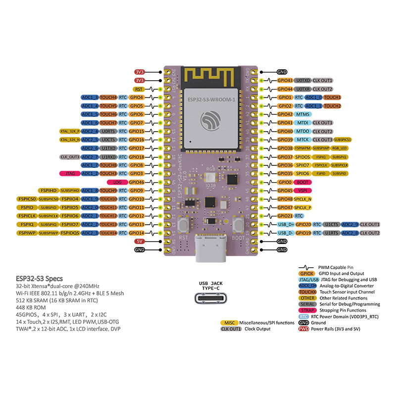 ESP32 S3 Core Board ontwikkelb - Esp32 S3 Devkitc 1 recensie en prijs