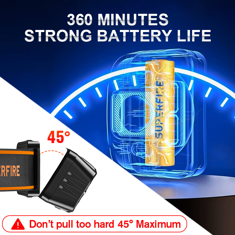 SUPERFIRE Mini LED USB C Oplaa - Lolin D32 recensie en prijs