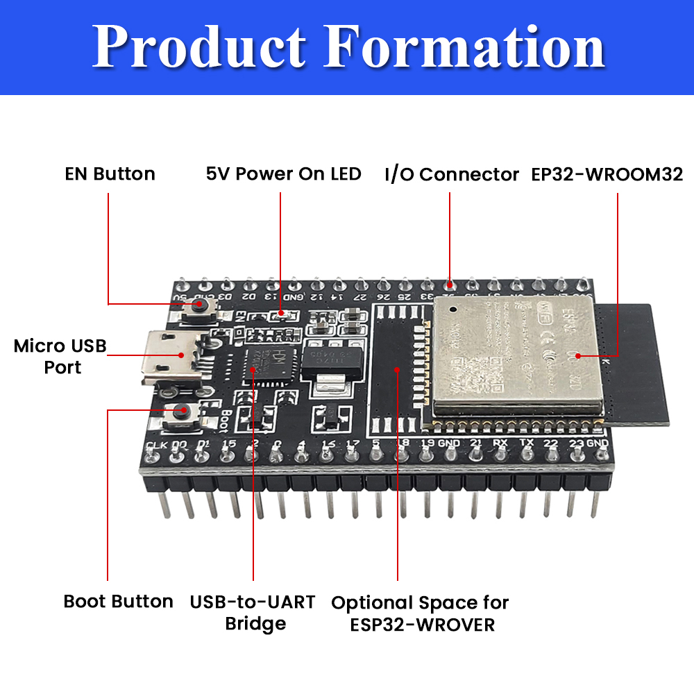 ESP32-32D ontwikkelbord met GP - Olimex Esp32 recensie en prijs
