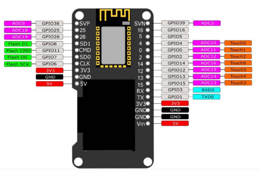 Esp32 ESP-WROOM-32 0.96 Inch O - Wemos D1 recensie en prijs