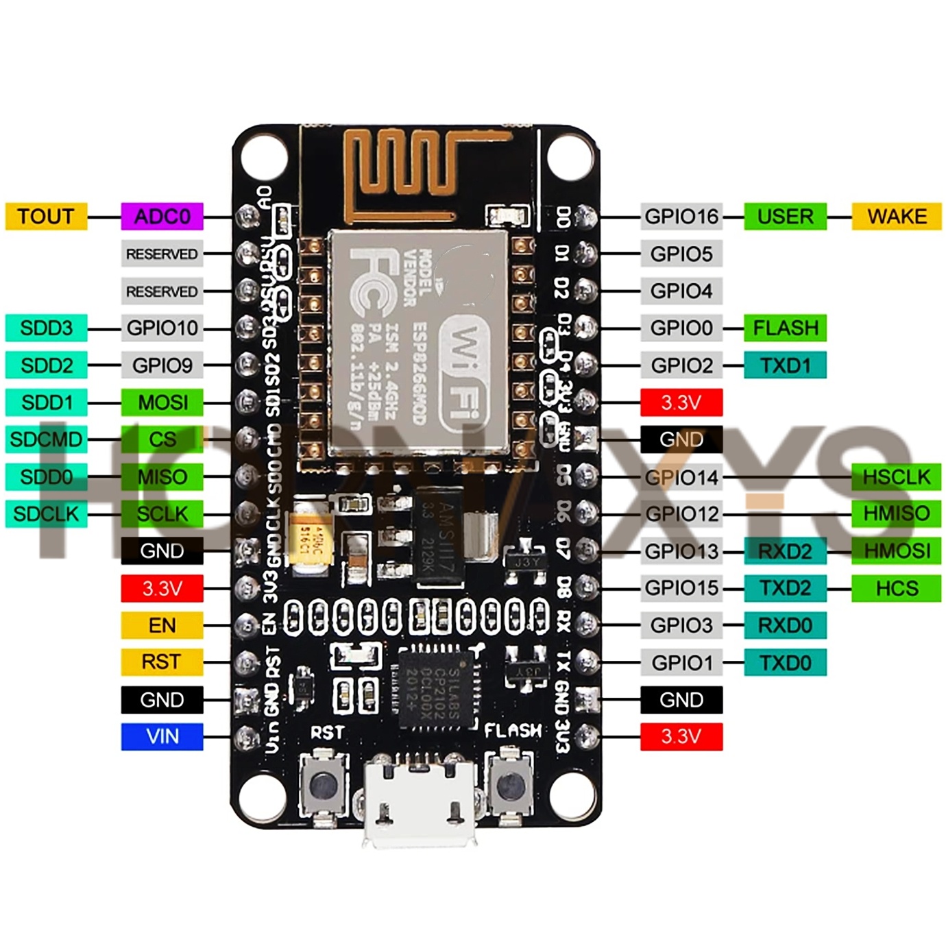 1-10PCS/Draadloze Module CP210 - Nodemcuv2 recensie en prijs